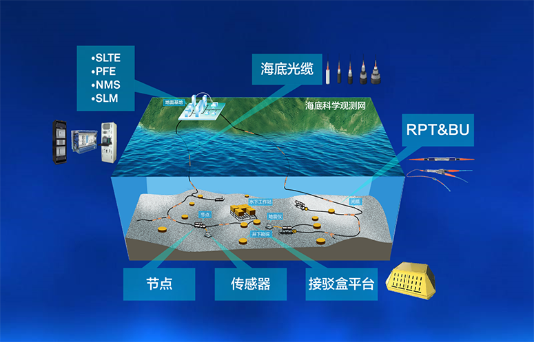 submarine_observation_network.png