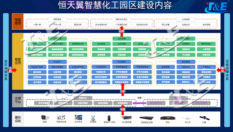 智慧化工园区架构01.png