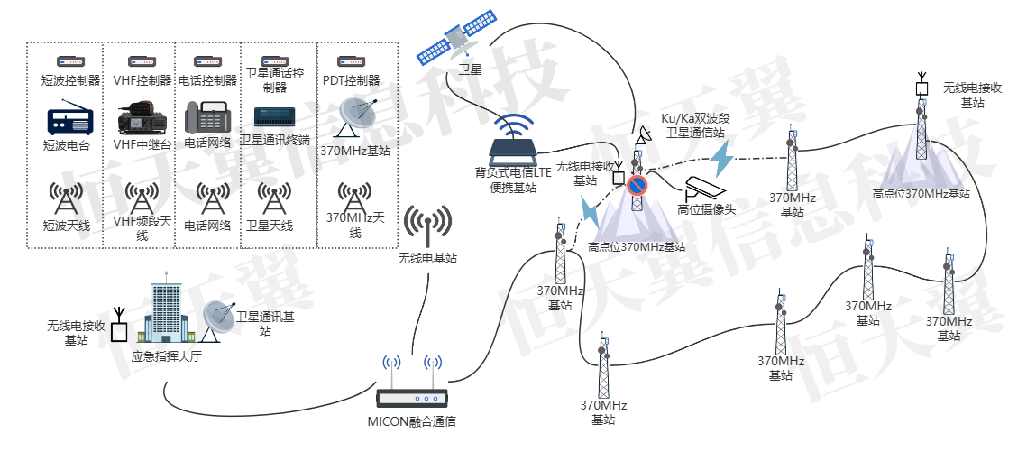 多模通讯-水印.png